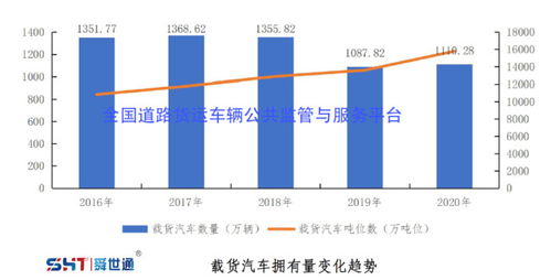舜世通 2020年度中國公路貨運(yùn)行業(yè)運(yùn)行情況發(fā)展趨勢分析
