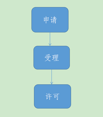 道路貨物運(yùn)輸和貨運(yùn)站經(jīng)營者變更名稱、地址等備案(包括危險(xiǎn)貨物運(yùn)輸)