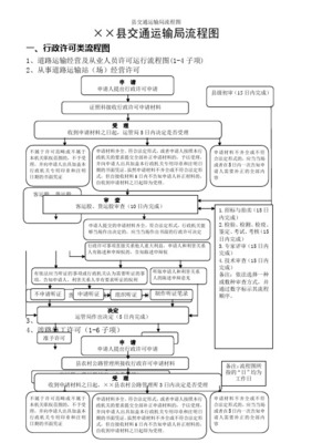 道路貨物運輸經(jīng)營許可事項審批流程圖