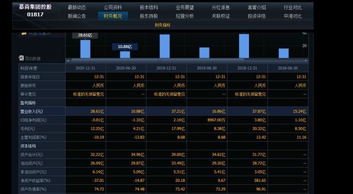 服裝 頭狼 的經(jīng)營(yíng)之道