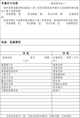 道路貨物運(yùn)輸站(場)經(jīng)營申請表