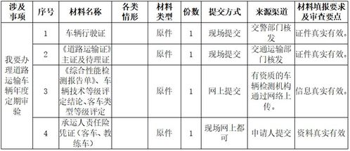 我要辦理道路運(yùn)輸營運(yùn)車輛年度定期審驗(yàn) 辦事指南