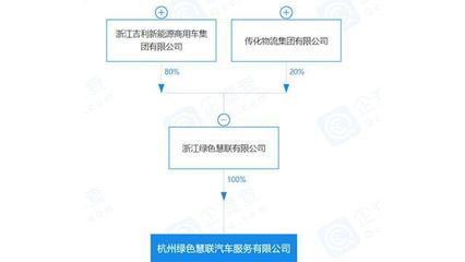 E周車報:大家都挺忙,吉利忙新公司/特斯拉忙新工廠